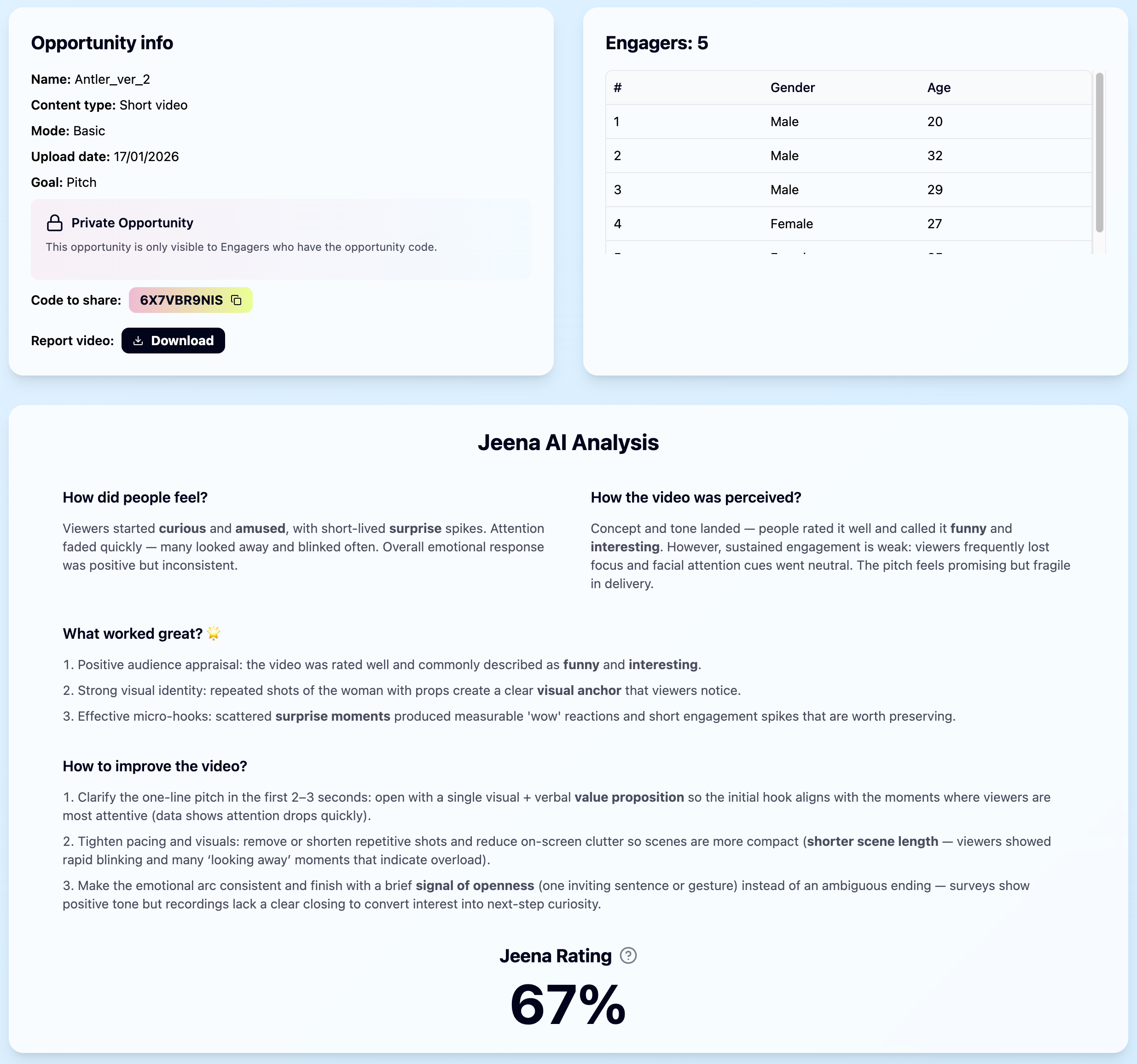AI analysis report and Jeena Rating score