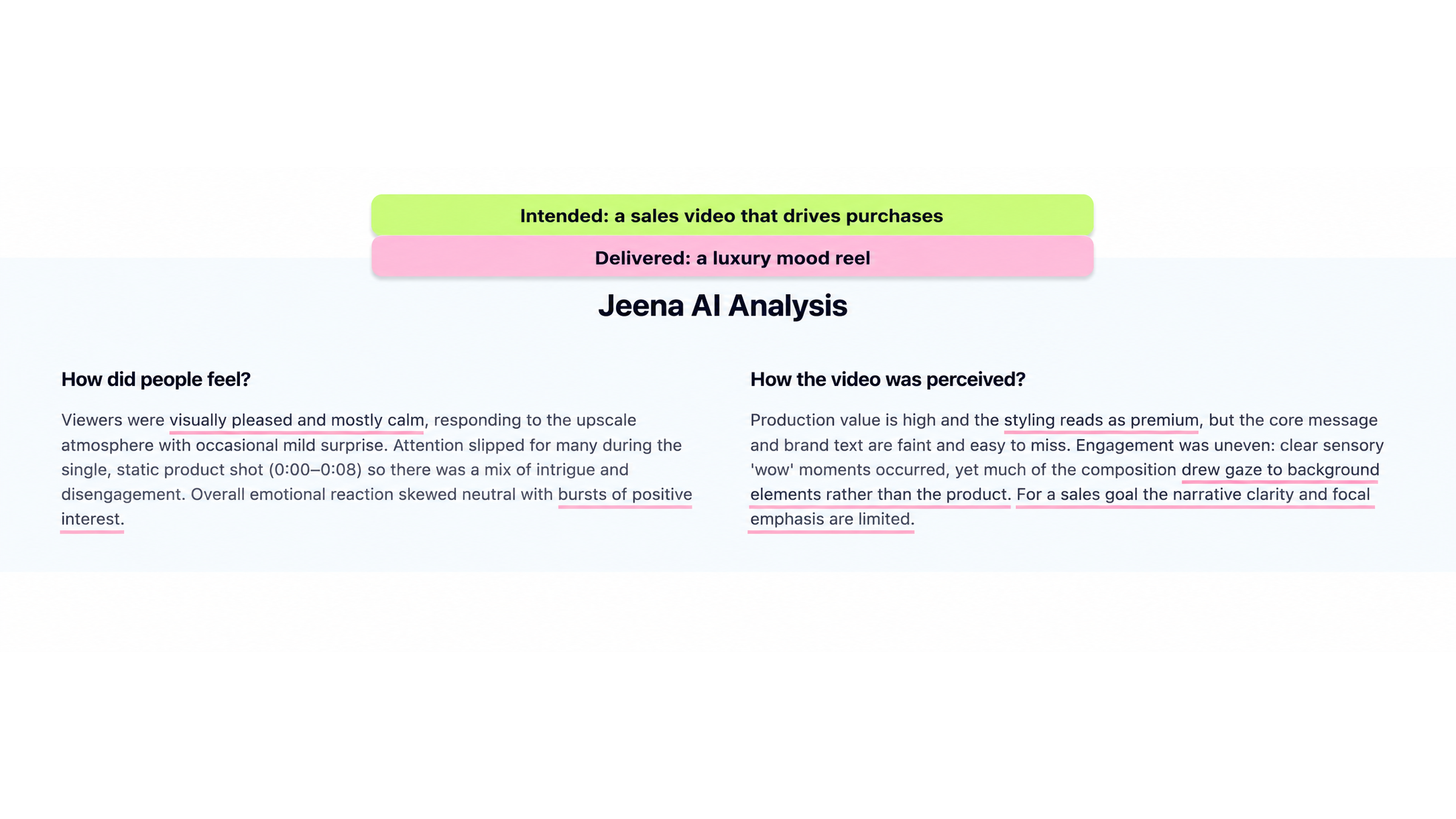 A real Jeena AI Analysis report for a premium-styled product video. Two stacked label bars above the report contrast the intended payoff (a sales video that drives purchases) with the delivered payoff (a luxury mood reel). Pink underlines inside the "How did people feel?" and "How the video was perceived?" paragraphs highlight the Fun-descriptor phrases viewers used (visually pleased, styling reads as premium, drew gaze to background elements) that prove the payoff that actually landed was different from the one the creator intended.