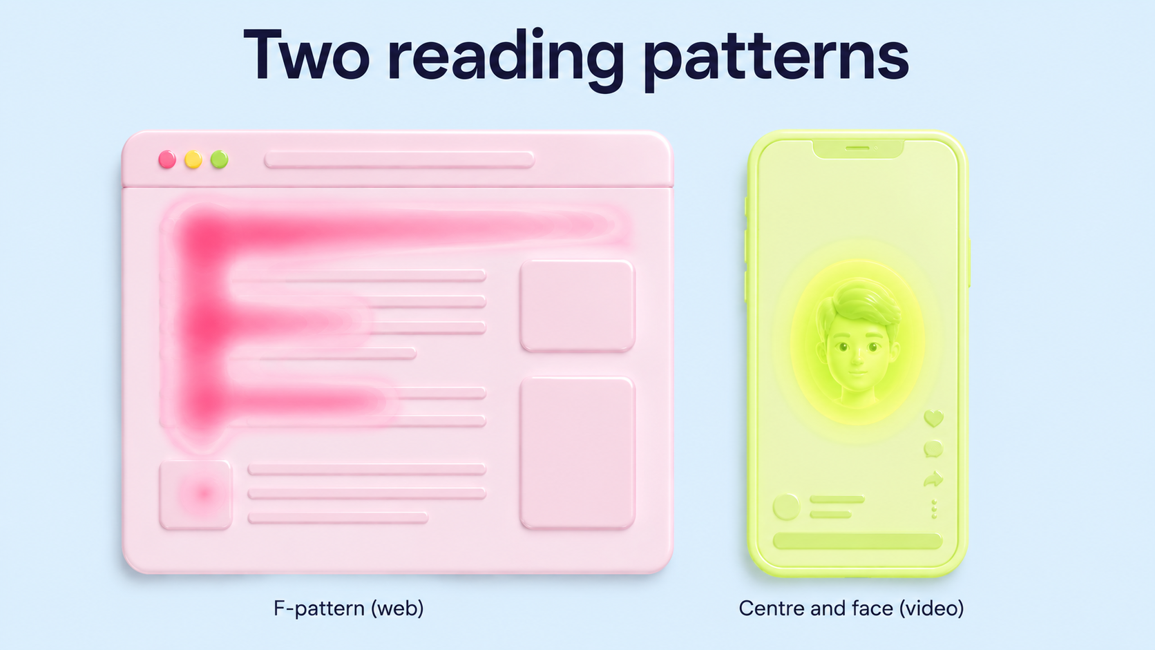 Infographic titled "Two reading patterns" on a light blue background. Left: a pink soft-3D plastic browser window with a clear F-shape attention overlay (one strong horizontal bar at the top, a second halfway down, and a vertical bar along the left), labelled "F-pattern (web)". Right: a yellow-green phone-shaped frame with attention concentrated on a centred soft-3D face icon, labelled "Centre and face (video)".