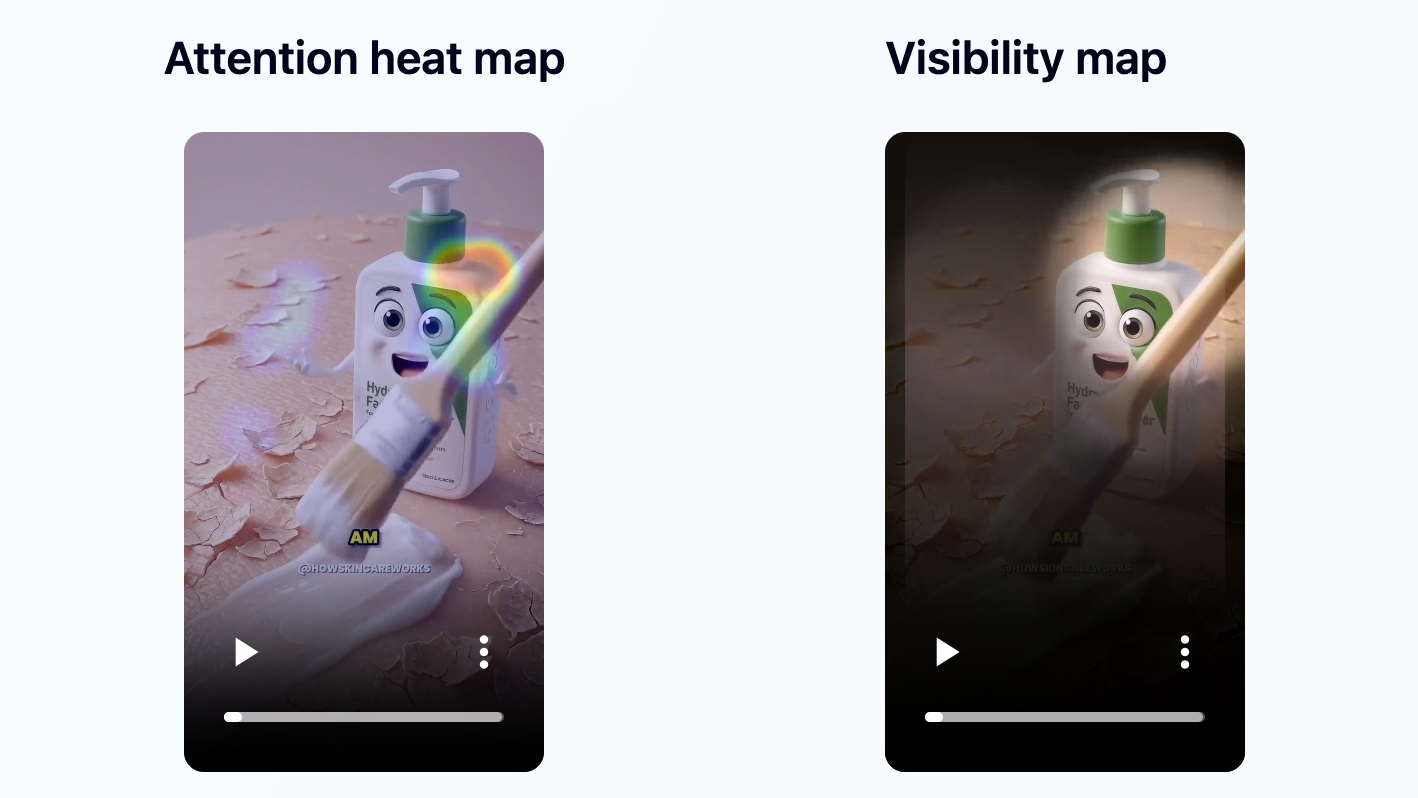Jeena detailed analysis of the Pixar-style video: attention heat map showing gaze locked on the cream brush sweeping the animated bottle character, next to a visibility map showing the same frame dimmed where viewers were not looking.