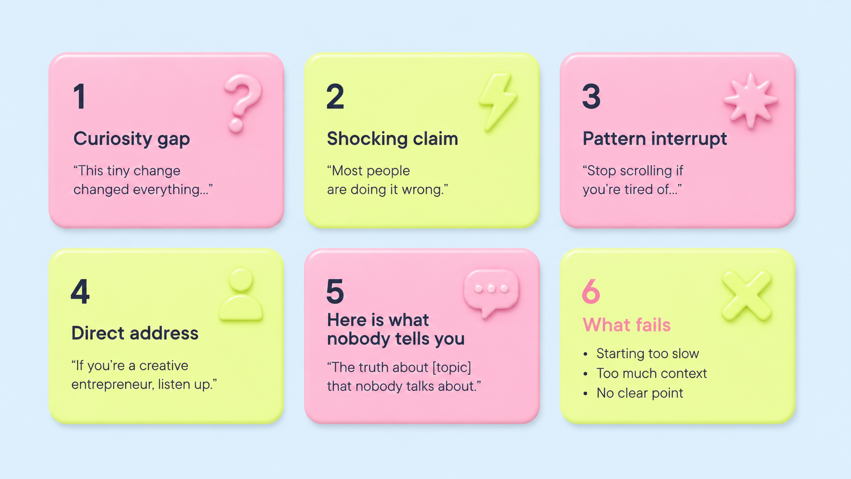 A 2x3 grid of glossy 3D cards on a light blue background, alternating pink and yellow-green. Card 1 Curiosity gap with a question-mark icon: "This tiny change changed everything..." Card 2 Shocking claim with a lightning-bolt icon: "Most people are doing it wrong." Card 3 Pattern interrupt with a starburst icon: "Stop scrolling if you are tired of..." Card 4 Direct address with a person icon: "If you are a creative entrepreneur, listen up." Card 5 Here is what nobody tells you with a speech-bubble icon: "The truth about [topic] that nobody talks about." Card 6 What fails with an X icon: Starting too slow, Too much context, No clear point.